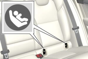 Fixations Isofix sur les sièges arrière de la voiture