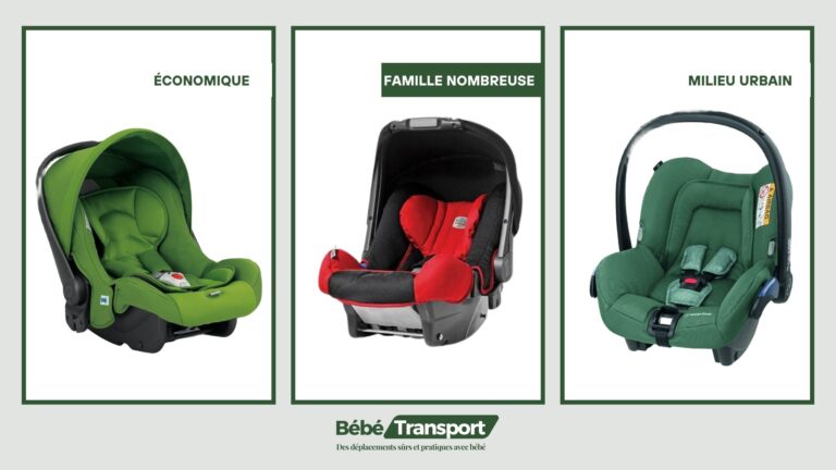 Choisir le siège auto parfait en fonction de votre profil de parent