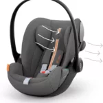 Siège Auto Bébé CYBEX Coque Cloud G i-Size Plus -resume